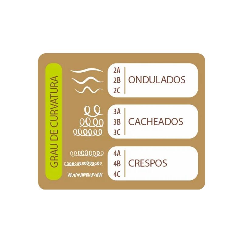 Mascarilla Coco SOS Cachos Salon Line 500g - Imagen 2